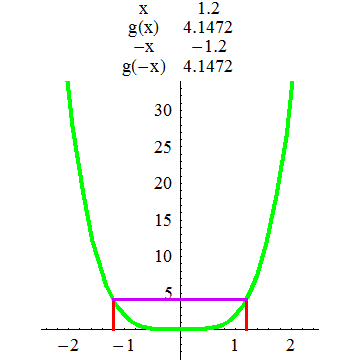 [Graphics:../HTMLFiles/A Lyceum, Studying functions_154.gif]